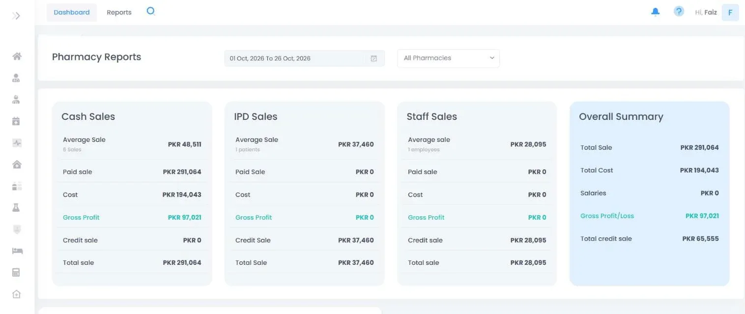 Automedic Pharmacy reports screen: Cash, IPD and staff sales with cost and gross profit, for one pharmacy or all of them.